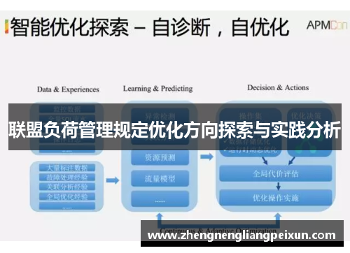 联盟负荷管理规定优化方向探索与实践分析