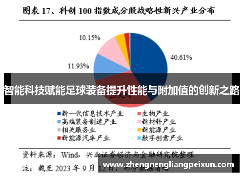 智能科技赋能足球装备提升性能与附加值的创新之路