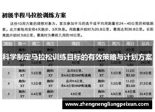 科学制定马拉松训练目标的有效策略与计划方案